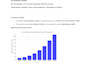 write an investor ready business plan for real estate, restaurant and startup